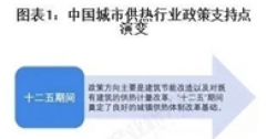 重磅！2025年中國(guó)及31省市城市供熱行業(yè)政策匯總及解讀（全）“政策推動(dòng)供熱清潔化與智慧化”
